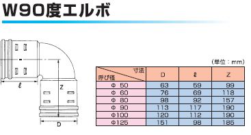 東洋化工　ダブル管エルボ　90°　60mm　暗渠