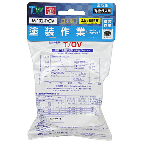 商品特徴 ・TW防じん・防毒マスクM-100シリーズ用の吸収缶です。 ・有機ガス用の吸収缶で、ローラー、ハケ塗などの塗装作業や有機溶剤取扱いに最適です。 ・M-102-X/OVの2.5倍長持ちするタイプです。 ・吸収缶は右に60度ひねるだけで簡単に取付できます。 仕様 規格：M-102-T/OV サイズ：幅82×高さ82×奥行き72mm 重量：72g 破過時間：250分 原産国：日本 適応機種：TW防じん・防毒マスクM-100シリーズ メーカー 藤原産業株式会社 関連品 　→　TW防じん・防毒マスク　本体　M-100 注意事項 ※この商品は吸収缶のみです。防じん・防毒マスク本体は別売りです。 ※有機ガス用の吸収缶です。 ※有害なガスが存在する場所や酸素濃度が不明または18%未満の環境では使用しないでください。 ※商品パッケージには使用方法、安全上の注意などが記載されております。よくお読みいただいて、適切な方法でご使用ください。 ※リニューアルに伴い、パッケージ・内容等予告なく変更する場合がございます。予めご了承ください。