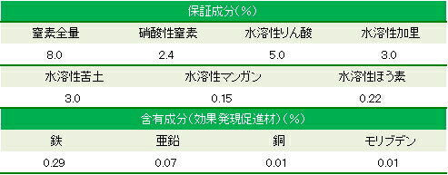 清和肥料　アラガーデンVFF　8-5-3　1L　ALA配合希望性液肥　葉面散布　土壌灌注