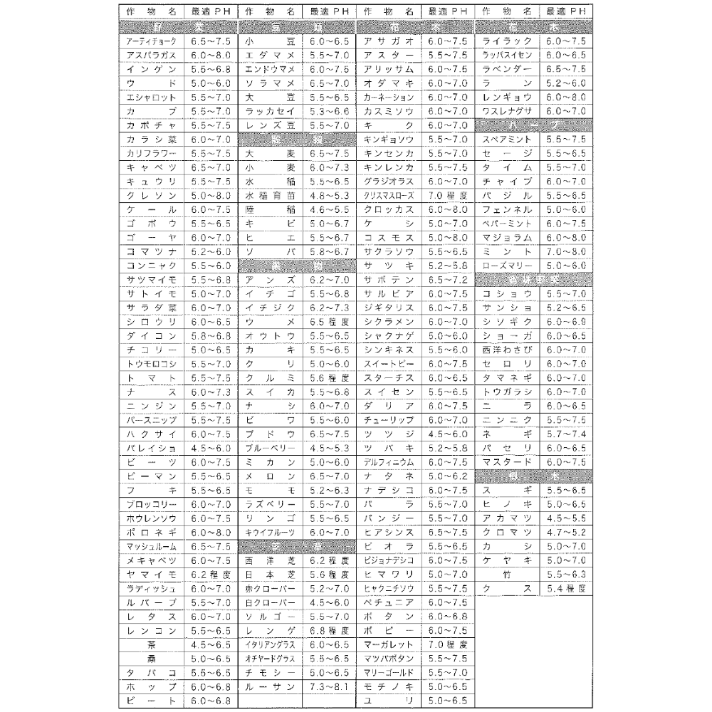 ��¼�ŵ�����ꡡ�ھ����ٷס�DM-13��pH4.0��7.0������ڥ�����