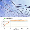 塗布型無滴農POフィルム　アグリスター　厚さ0.1mm　幅630cm　ご希望の長さを数量で入力してください　(m単位でカット加工) 2