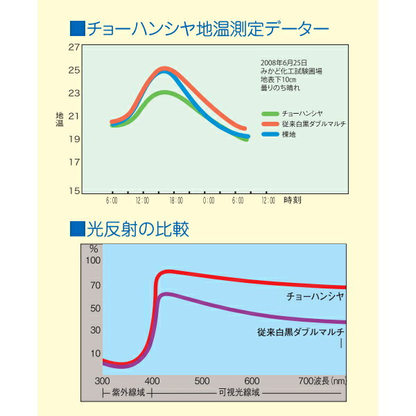 �ߤ��ɲ��� ����ޥ�������硼�ϥ󥷥� ��CH�ˡ�����0.025mm����150cm��Ĺ��200m��̵����2�ܥ��å�