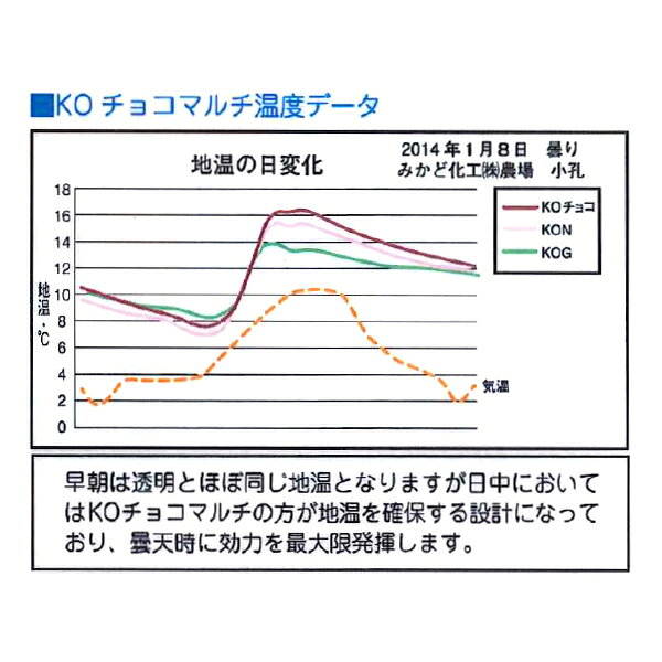 みかど化工 KOチョコマルチ　KOC(20)　厚み0.02mm　幅180cm×長さ200m　無孔　2本セ...