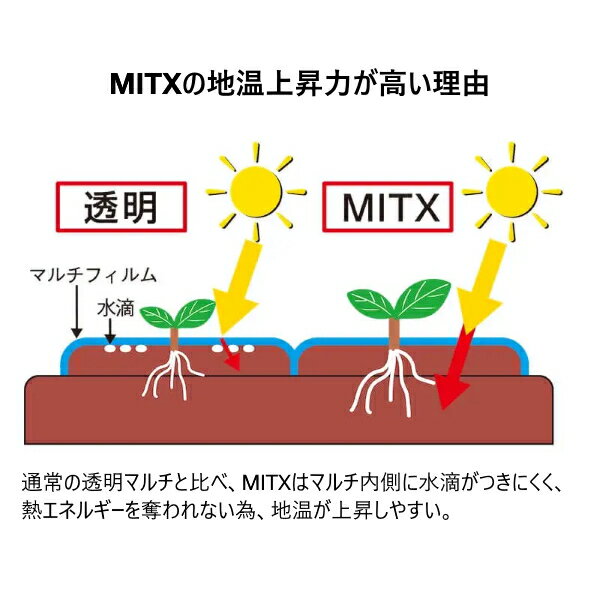 みかど化工 MITX　厚み0.02mm　幅95cm×長さ200m　無孔　5本セット　(地温上昇特化マルチ) 2