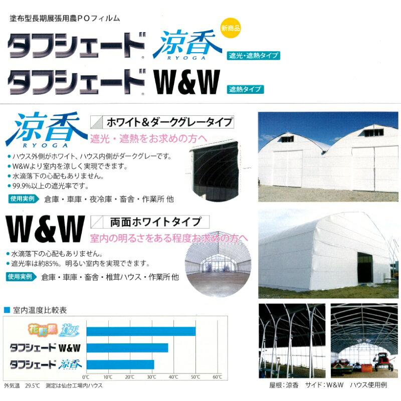 流滴剤塗布型遮光フィルム　タフシェード真白　両面ホワイトタイプ　厚さ0.15mm　幅660cm　希望の長さ(m)を数量で入力 3