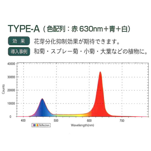 ハナオカ　補光用LEDライト　グロースライト　Aタイプ　菊用
