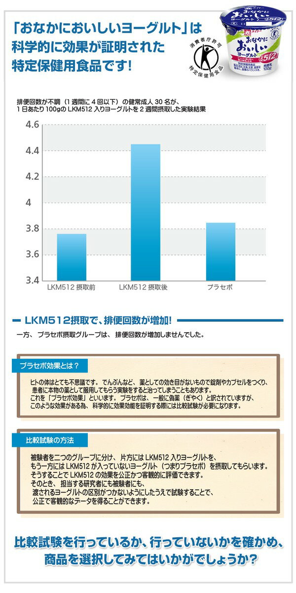 【LKM512】【メイトーヨーグルト】おなかにおいしいヨーグルト【100g×12個】ビフィズス菌LKM512☆トクホ☆