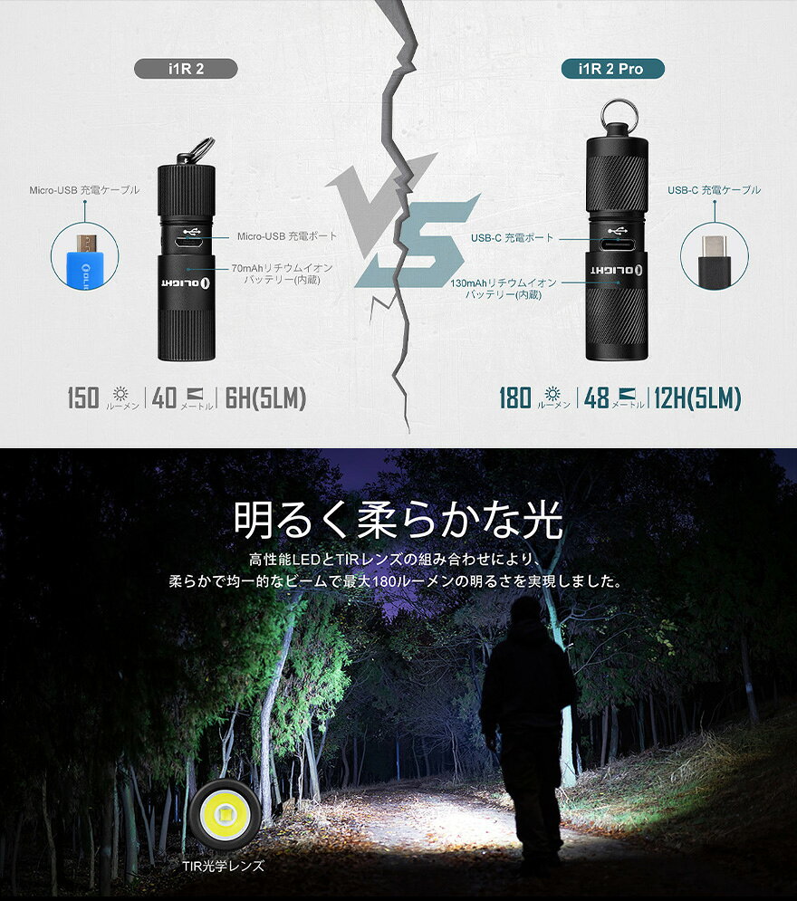 LED �����饤�� �������� ���� ���� �Ǿ� ����ѥ��� USB Type-C���ż� �ե�å���饤�� �Ƕ� IPX8�ɿ� 180�롼��� ���� �������� Olight �����饤�� i1R 2 Pro ������ �л� ��� �ɺ�