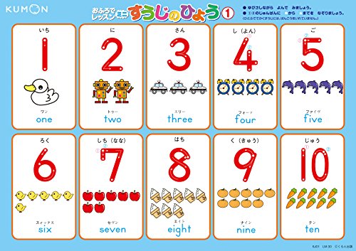 くもん出版 おふろでレッスンミニ すうじのひょう (A4判4枚) 知育玩具 おもちゃ 2