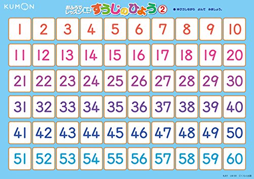 くもん出版 おふろでレッスンミニ すうじのひょう (A4判4枚) 知育玩具 おもちゃ 3