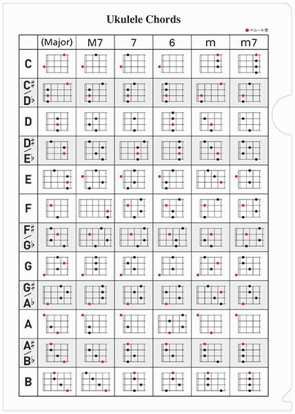 音楽ファイル　7　ウクレレコード　デプロMP