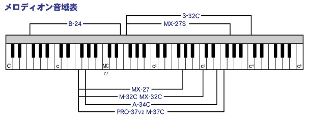 音手箱のメロディオン B−24C（バスメロディオン）　音手箱　送料無料｜アングル3