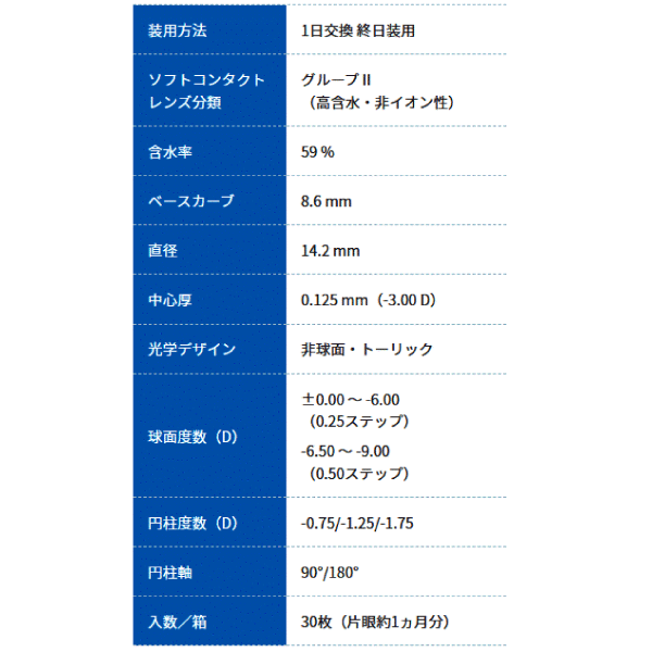 ボシュロム　メダリスト ワンデープラス 乱視用　1箱30枚入 8箱