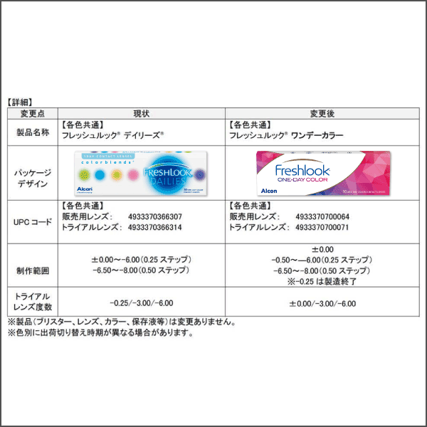 【日本アルコン】 フレッシュルック デイリーズ カラー 1箱10枚入 2箱セット　1日使い捨てカラーコンタクトレンズ　 日本全国送料無料 　通常ゆうメール発送 3