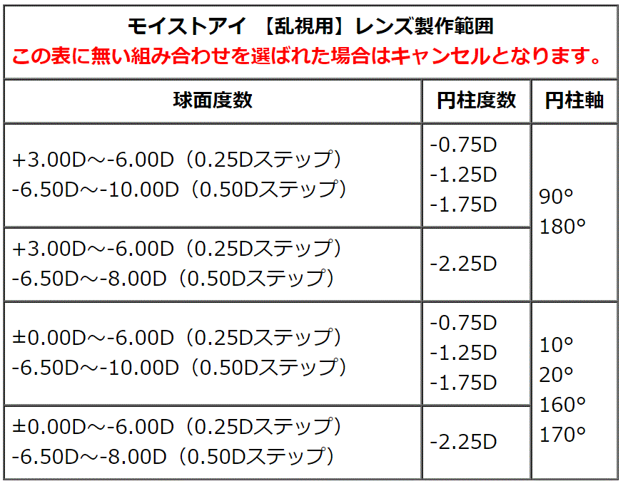 ロート製薬 モイストアイ乱視用 1箱6枚入 2箱