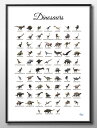 恐竜図鑑Dinosaurs Poster A3 サイズ ポスター アート おしゃれ 絵画 インテリア 北欧 イラスト マット紙 艶消し アートパネル 額 フレー...