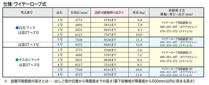 【ORIRO】【オリロー】避難はしご ワイヤーロープ式 2型 自在フック/ナスカンフッ...