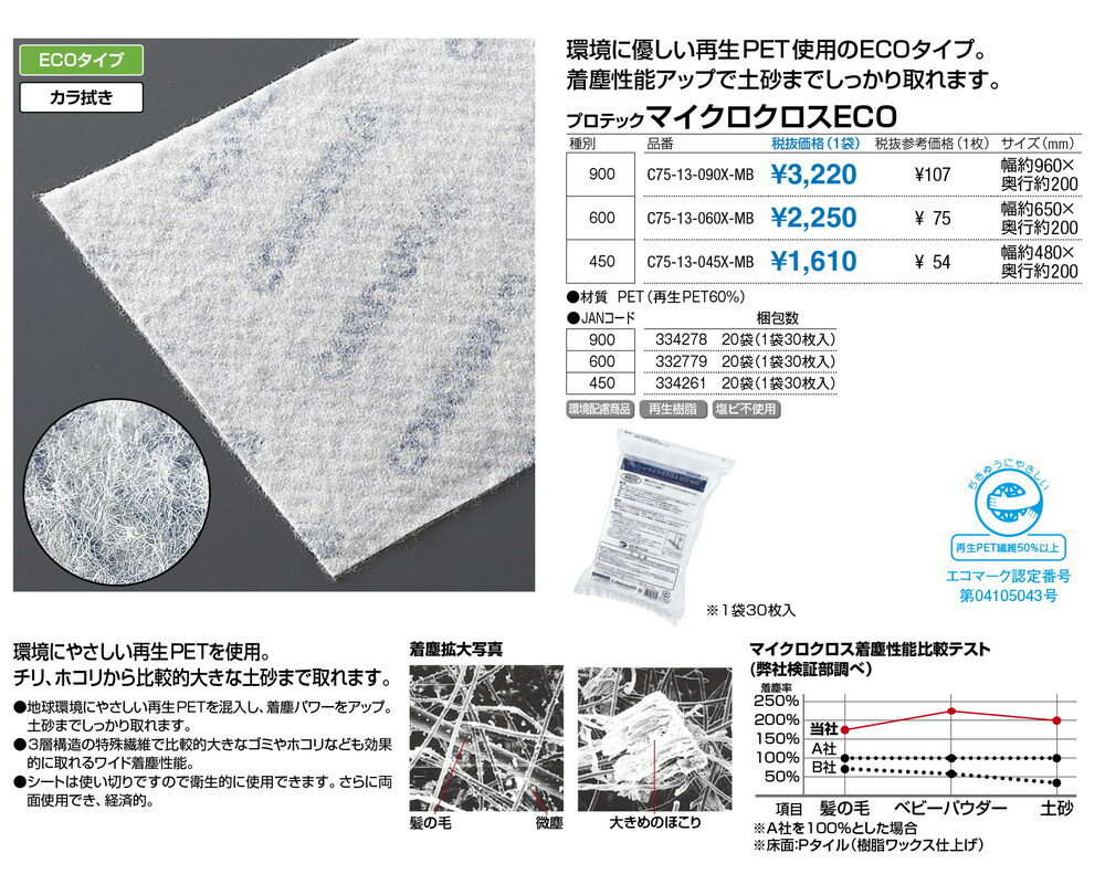 �ץ��ƥå� �ޥ�����������ECO 450 C75-13-045X-MB ������200��480mm[CONDOR(����ɥ�)] [������Բ�]