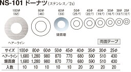 【シロクマ】ドアマークドーナツ NS-101 φ45 HL（数量：1）