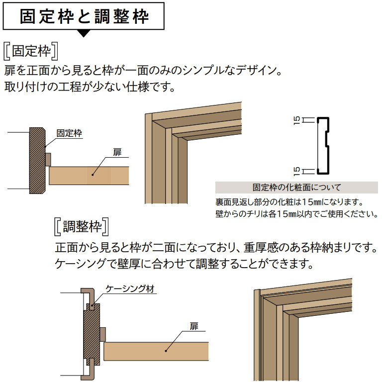 【法人様宛送料無料(※一部地域除く)】WOODONE(ウッドワン) ドレタス シングルドア(片開きドア)【デザインB-TR】扉＋レバーハンドル＋枠のセット 3