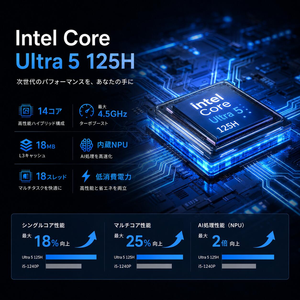 おうちテックのミニPC minipc デスクトップパソコン パソコン 新品 Windows11 Office付き インテル 【Intel Core Ultra 5 125H】 256GB~1TB SSD DDR5 16GB メモリ デスクトップPC HDMI WiFi5/6 安い 激安 オフィス ゲーム 本体のみ 高スペック｜アングル3