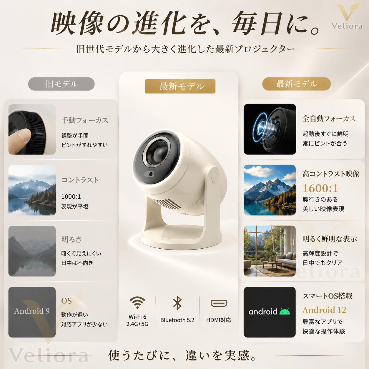 Velioraの【期間限定特典 最大2000円OFF】プロジェクター 小型 家庭用 ミニプロジェクター ホームプロジェクター ホームシアター 300ANSI高輝度 4K対応 Android TV搭載 自動フォーカス 自動台形補正 WiFi6 Bluetooth スマホ接続 Netflix YouTube対応 天井投影 壁投影 映画鑑賞｜アングル2