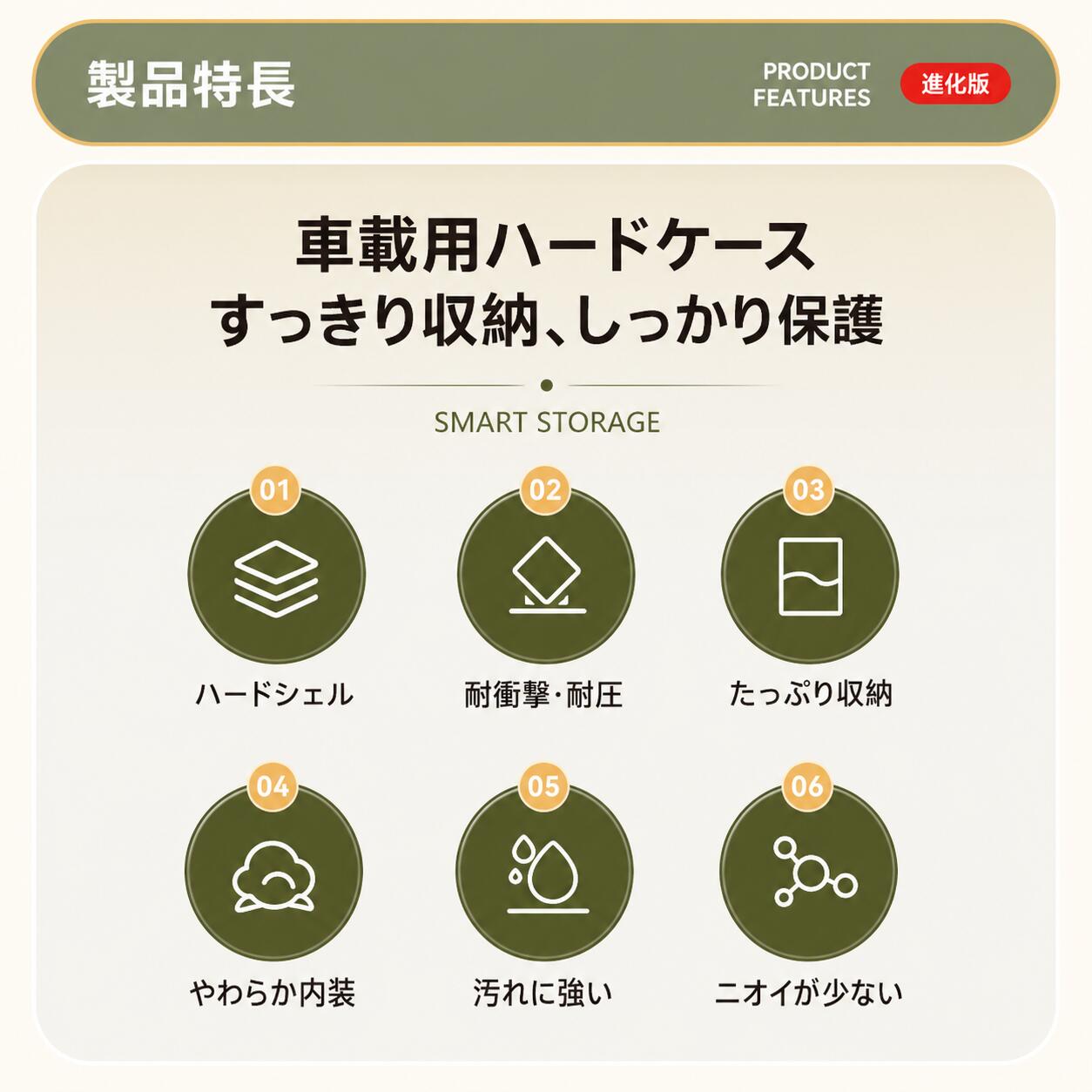 【オープン記念★500円OFF】EVA収納ケース ハードケース 収納バッグ トラベルポーチ ガジェットケース 充電器ポーチ PC周辺機器収納 防水 耐衝撃 小物収納 大容量 仕切り付き メッシュポケット ポータブルケース キャリングケース バッグインバッグ 電動工具 車載用品 our-rhythm-10000120 Veliora サンプル画像2