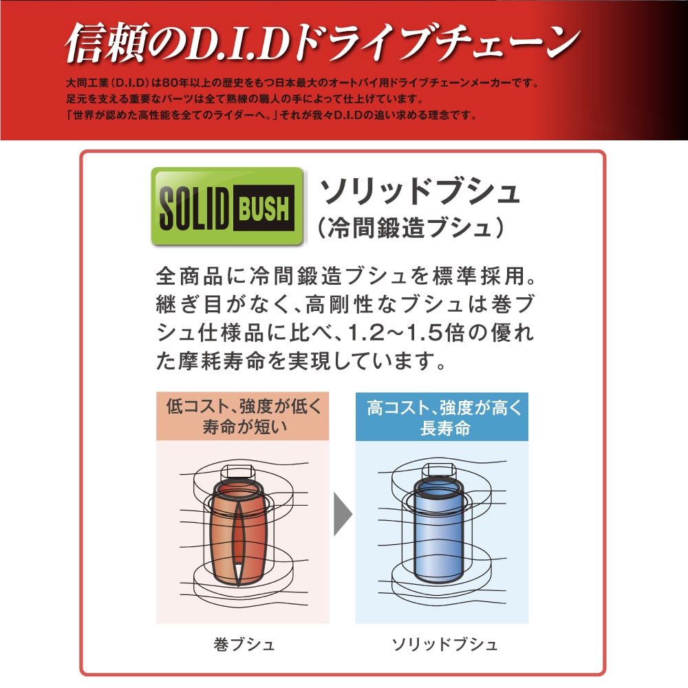 DID 420-DS 96L スタンダード強化チェーン 大同工業 スーパーカブ 2