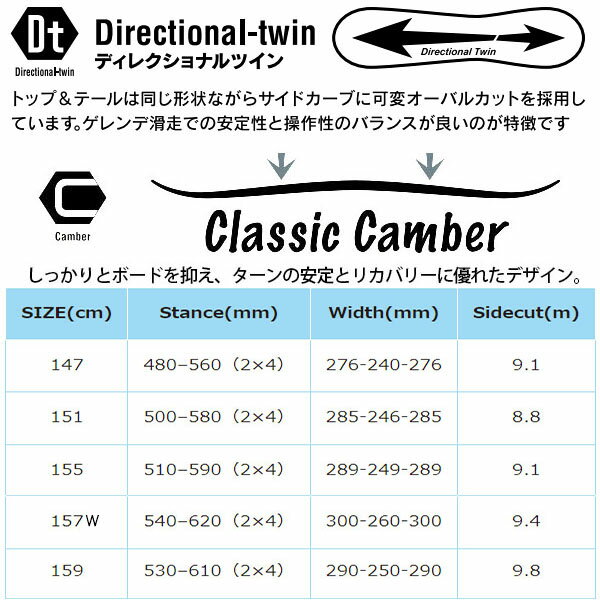 スノーボードのおすすめセット12選!人気ブランドや形落ち格安セットも ...