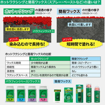 ゆうパケット対応可能!レース専用ベースワックス HYBRID BASE Soft (50g) SW2178 ベースワックス GALLIUM ガリウム ハイブリッド ベース ワックス -3℃〜+10℃ ホットワックス スノーボード スノボ スキー スノー 日本正規品 得割20