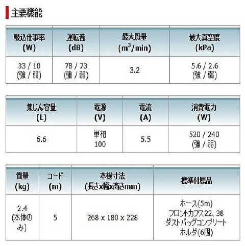 マキタ　小型集じん機　450（P）粉じん専用（連動コンセット付） 2