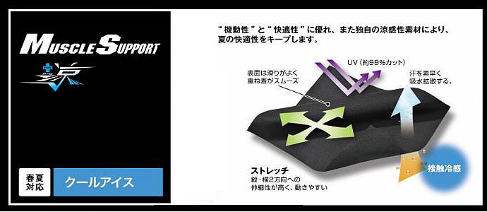 スポーツショップ グラスホッパーの【ネコポス対応】【TS DESIGN】マッスルサポート バラクラバ アイスマスク ニンジャ 841191 1507 フェイス マスク フェイスカバー クールアイス UV 接触冷感 日焼け防止 【メンズ】【レディース】｜アングル2