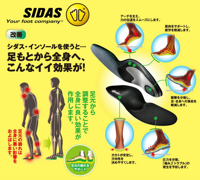 シダス【SIDAS】スパイクプラス インソール 3097271 1605 野球 サッカー ボールゲーム 中敷き シューズ 靴 アクセサリー スポーツ 【メンズ】【レディース】ネット注文 サッカー 用品 セール