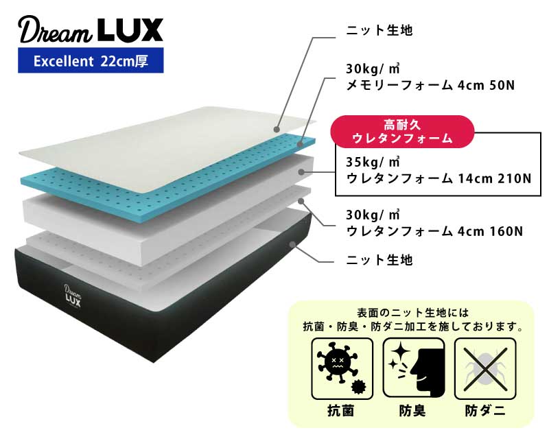 マットレス DreamLUX 22cm厚 シングル セミダブル ダブル リバーシブル ノンスプリングマットレス ウレタンマットレス ニット生地 抗菌 防臭 防ダニ 軽量 圧縮マットレス ノンコイルマットレス 洗えるカバー ホワイト ブラック