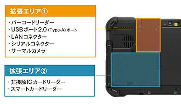 FZ-G2シリーズ用シリアルコネクター FZ-VSRG211U