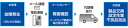 【新品/取寄品/代引不可】SFP+ 10GSR(i)先出しセンドバック保守1年 ZLP59022S1(3)