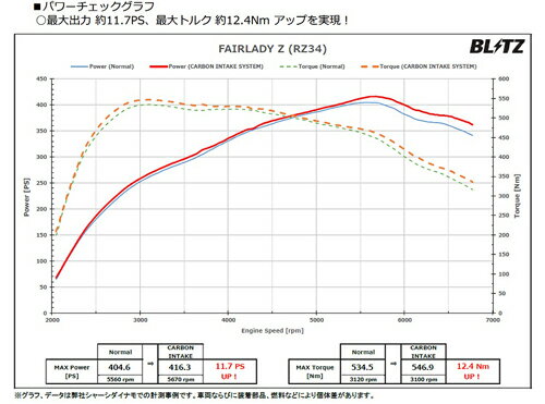 BLITZ CARBON INTAKE SYSTEM ���� �˥å��� �ե�����ǥ�Z MT�� RZ34�� (27035)�ڥ���ơ����ۡڼ�ư�֥ѡ��ġۥ֥�å� �����ܥ󥤥�ơ��������ƥ�