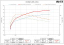 BLITZ POWER THRO ホンダ エヌワゴン（N-WGN） JH3/JH4用 (BPT15)【スロコン】【サブコン】ブリッツ パワスロ パワーアップ＆スロットルコントローラー【通常ポイント10倍】 3