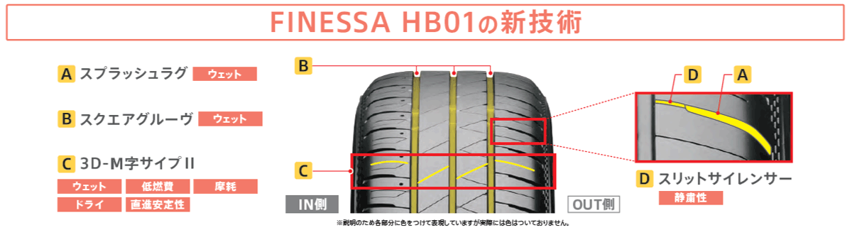 【エントリーでポイント10倍】HB01 BRIDGESTONE TIRE FINESSA HB01 195/55R15 89V XL 【195/55-15】 ブリヂストン タイヤ フィネッサ エイチビーゼロワン 新品 サマータイヤ
