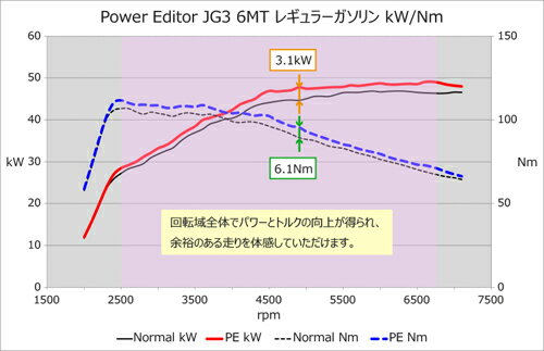 HKS POWER EDITOR ホンダ エヌワン（N-ONE） JG3用 (42018-AH008)【ブーストコントローラー】エッチケーエス パワーエディター【通常ポイント10倍】