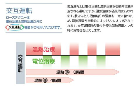 【ローズテクニー3サイズ有】サイズバリエーション広がる京都西川ハイバランスタイプサイズ/70×200×3.8cm!【★専用タオルシーツ1枚+ポイント20倍!+高級今治認定付タオル3枚プレゼント!★】