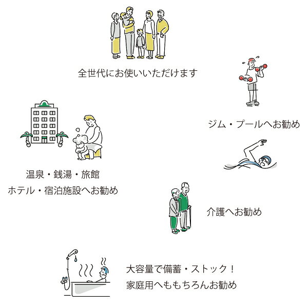 OUTRED楽天市場店の業務用　プレミアム　リンスインシャンプー　20L　フローラル　詰替え用OEM　当社受注生産商品　楽天最安値挑戦　植物性施設　温泉　銭湯　旅館　ホテル　ジム　介護　サロン　家庭用リピーター多数　ありがとうございます　マラソン｜アングル2