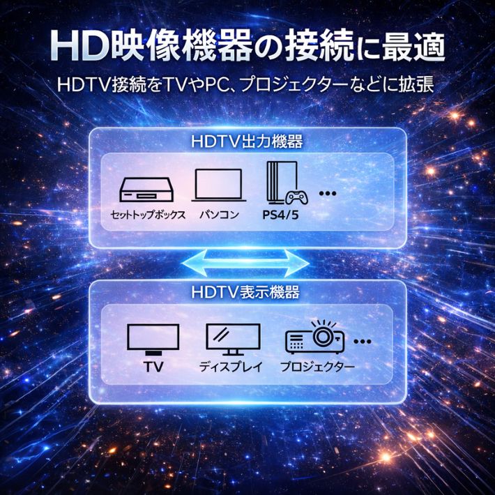 ポイント10倍+先着30名限定5%OFFクーポンHDMI2.1ケーブル ウルトラハイスピード 48Gbps 8K対応 4K120Hz対応 3m PS5 Switch2 スイッチ2 ゲーム機 PC eARC Dolby TrueHD DTS-HD 高音質 x.v.Color対応 高速伝送 L-HDUH-3