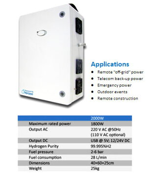 ≪代金引換不可≫GHP 2kW燃料電池UPSシステムGreenHub Powerbox