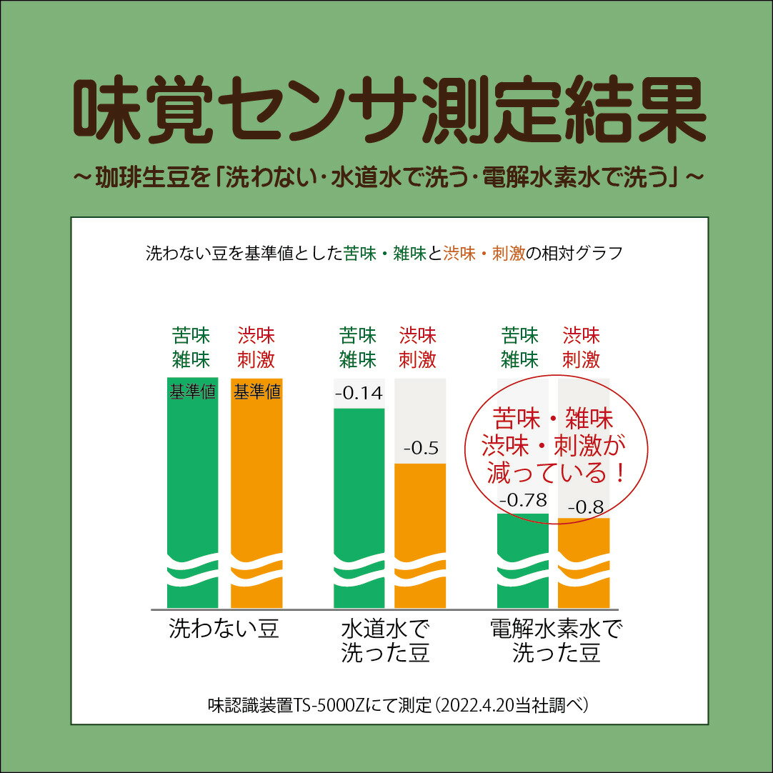 アイスコーヒー 100g×4袋 スペシャル アイスブレンド レギュラー 珈琲 コーヒー 美味しい アイス スッキリ コク 本当に美味しいアイスコーヒー