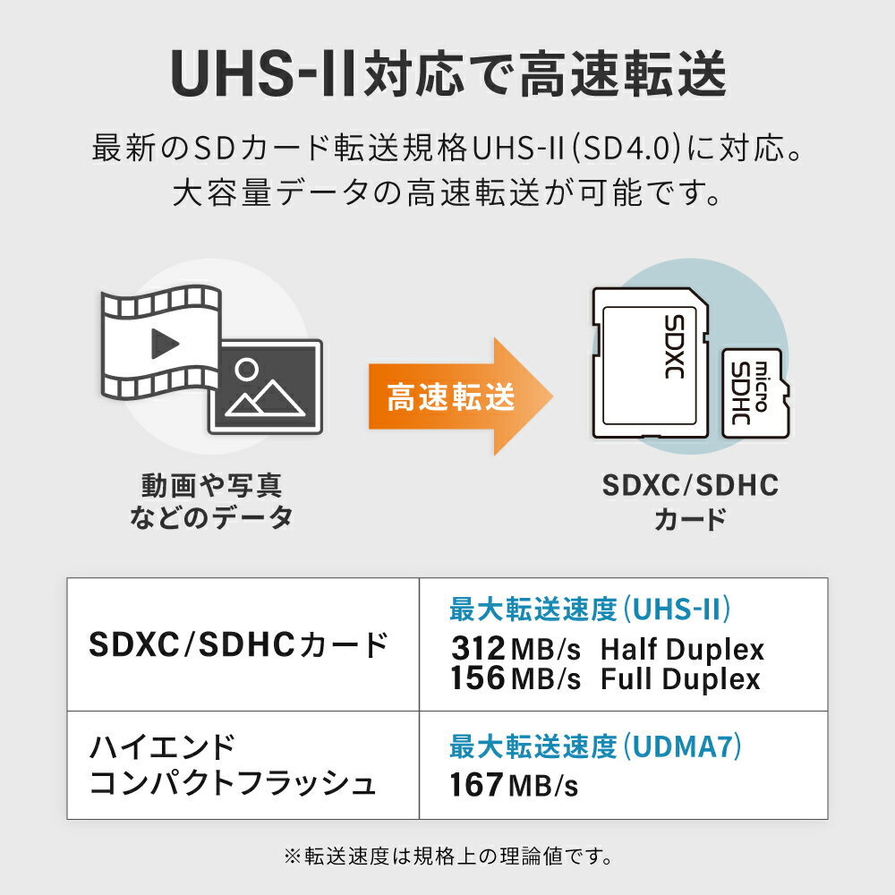 マルチカードリーダー/ライター 3.5インチベイ内蔵型 SD4.0／UHS-II対応 対応メディア57種類 USB 5Gbps