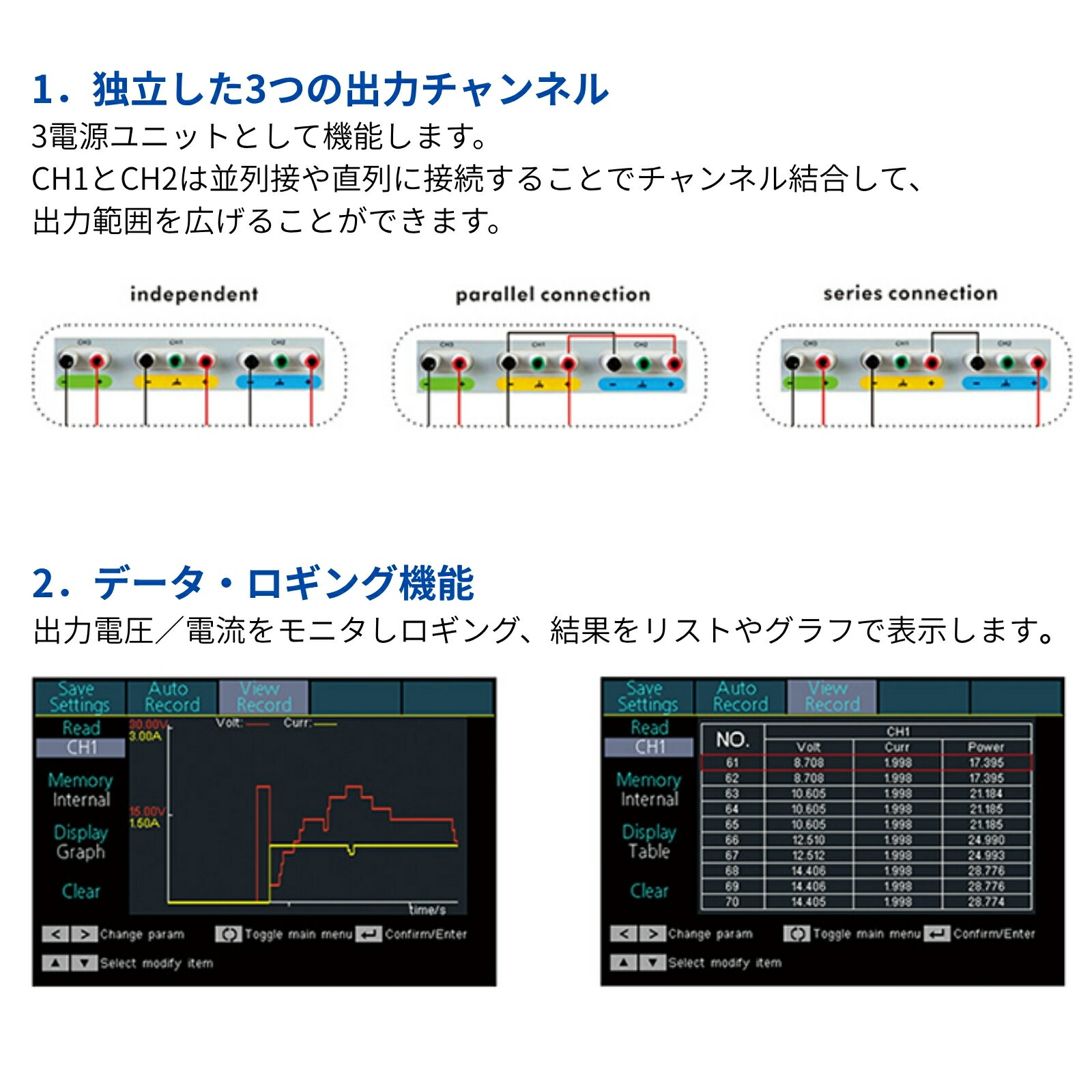 【10％OFFクーポン】OWON ODPシリーズ 3チャンネル DC電源｜低リプル・低ノイズ・198W/378W出力・1mV/1mA分解能・データロギング・LAN/USB対応