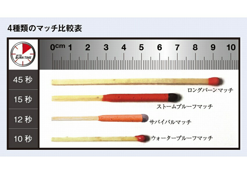 UCOサバイバルマッチ 24160通販格安セール情報 楽天 通販