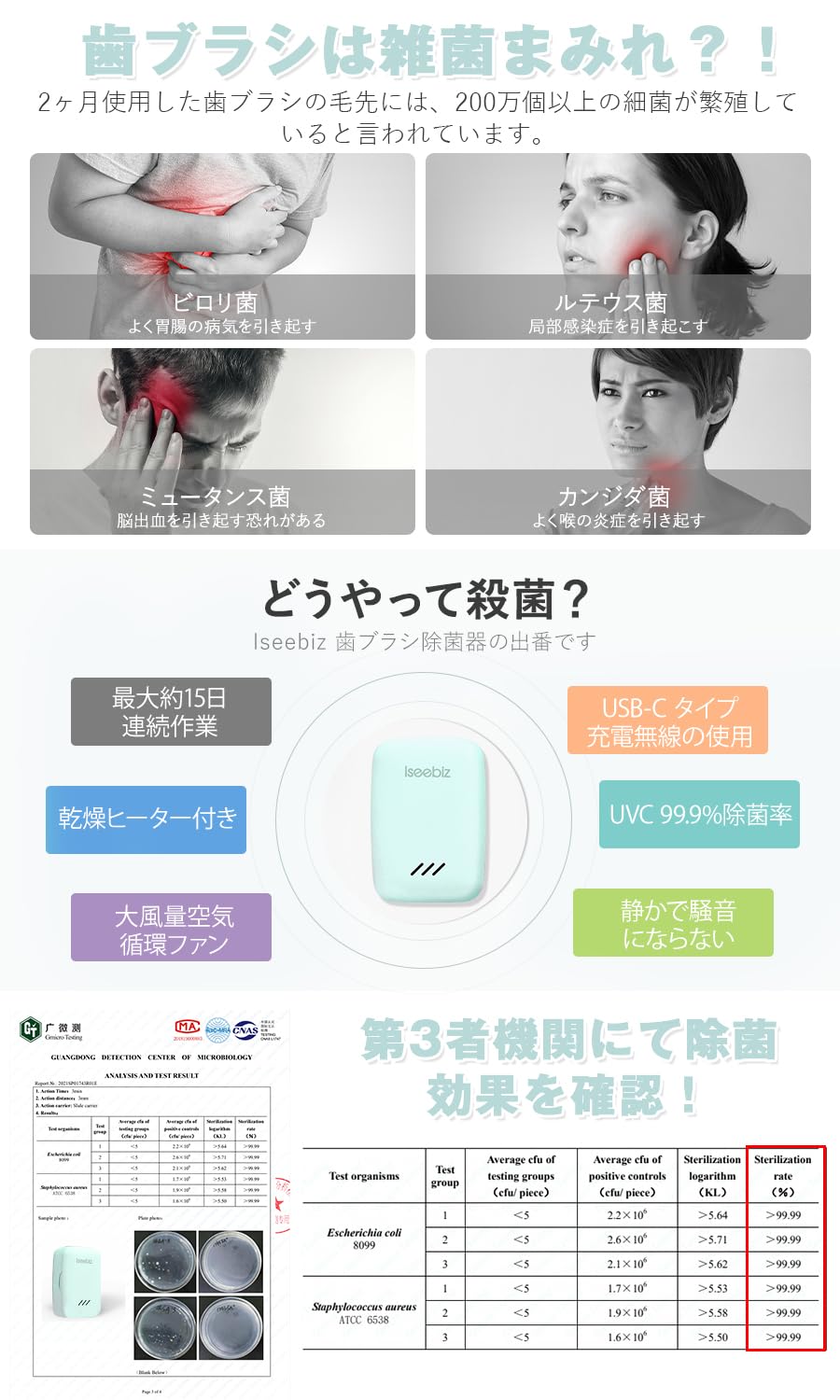 Iseebiz 歯ブラシ 除菌 キャップ 【UV-CLED+送風機能+乾燥ヒーター】 歯ブラシ除菌器 Type-C急速充電式 15日連続作業 省エネ マグネット内蔵 壁かけ可 コンパクト 携帯 小型 壁掛け式 持ち運び便利 操作簡単