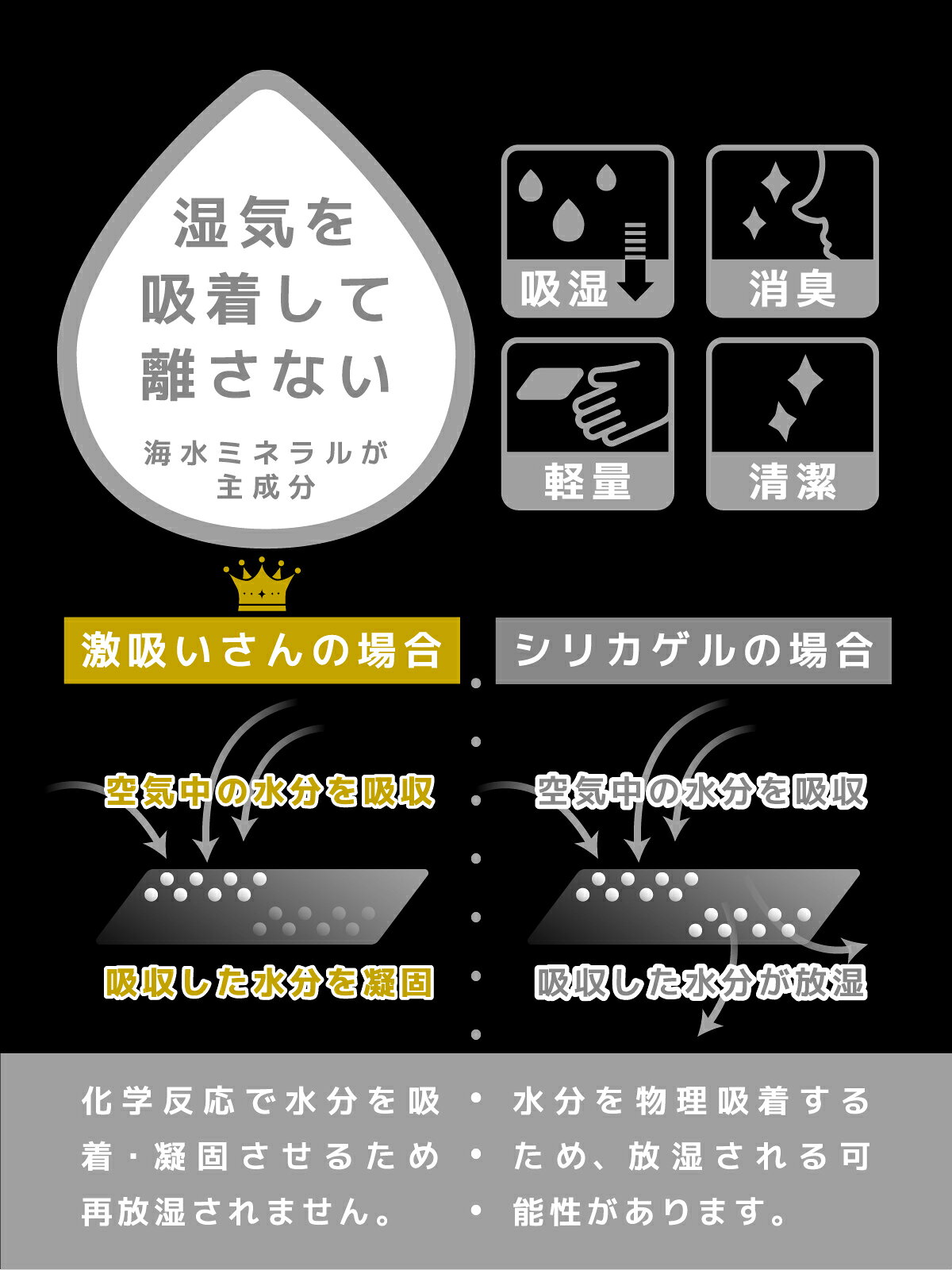 【超強力】 乾燥剤 カメラ レンズ 激吸いさん 除湿剤 吸湿剤 5g 8個入り シリカゲルの2倍吸湿 湿気取り 防カビ 防サビ 強力 保管 曇り止め 天然成分 カメラレンズ用 レンズ ビデオカメラ ゲーム機 一眼レフ デジタルカメラ 望遠鏡 双眼鏡 オペラグラス 日本製 ozt-ec-10000014 乾燥剤ラボ サンプル画像3